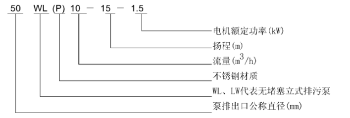 WL 、LW立式污水泵